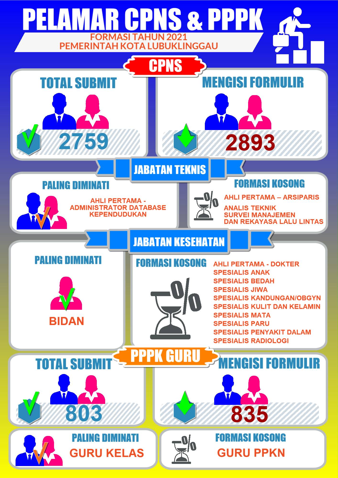 Report Formasi CPNS Tahun 2021