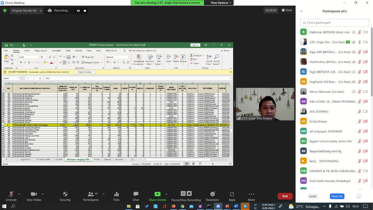 Sosialisasi Permenpan RB RI No. 8 Tahun 2021 Tentang Sistem Manajemen Kinerja Pegawai Negeri Sipil