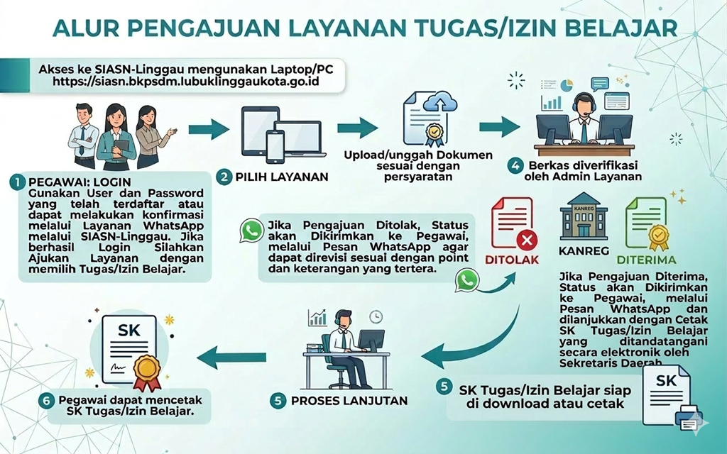 Layanan Izin/Tugas Belajar