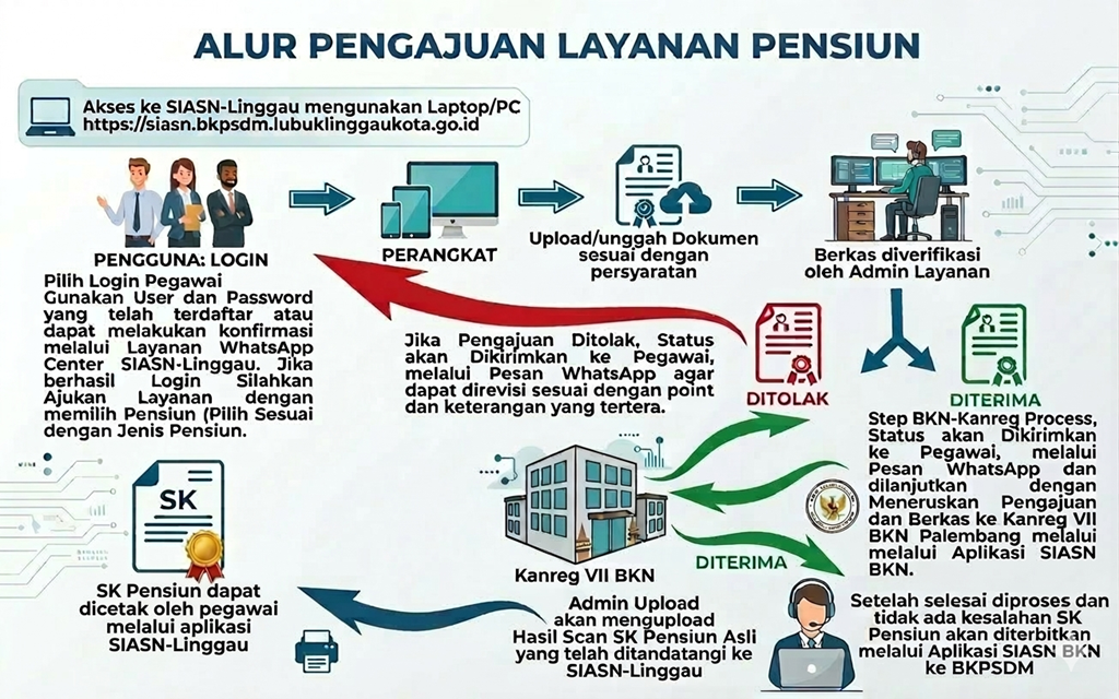 Layanan Pensiun